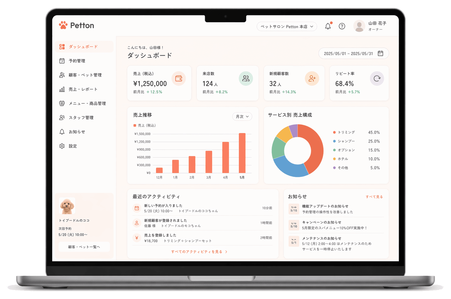 Pettonの管理画面